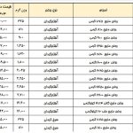 قیمت جدید روغن اعلام شد