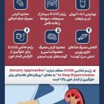 اینفوگرافیک/ چطور از تشکیل سنگ کلیه جلوگیری کنیم؟