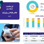 متوسط مکالمه هر کاربر با موبایل چقدر است؟