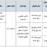 شرایط فروش ۳ محصول سایپا ویژه آبان ۱۴۰۴ اعلام شد + جزئیات و قیمت