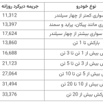 کمتر از یک هفته تا بخشودگی جرایم بیمه شخص ثالث خودرو و موتورسیکلت