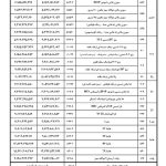 قیمت جدید محصولات ایران خودرو اعلام شد+ جدول