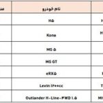 لیست جدید ثبت‌نام خودروهای وارداتی؛ ۳۰ مدل اضافه شد