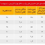 وقتی خاموشی‌ها، شکاف طبقاتی را عمیق‌تر می‌کنند