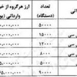 ۹۰ هزار خودرو در راه ایران؛ بازار، عطش دارد