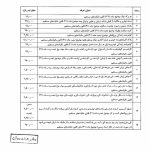 تعرفه حق تمبر اوراق دولتی برای سال 1404 مشخص شد
