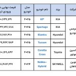 فروش 6 خودروی وارداتی آغاز شد